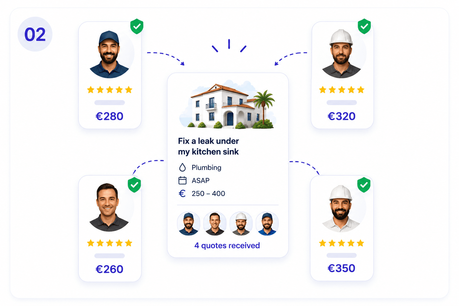 Four tradesperson cards connected to a central job listing